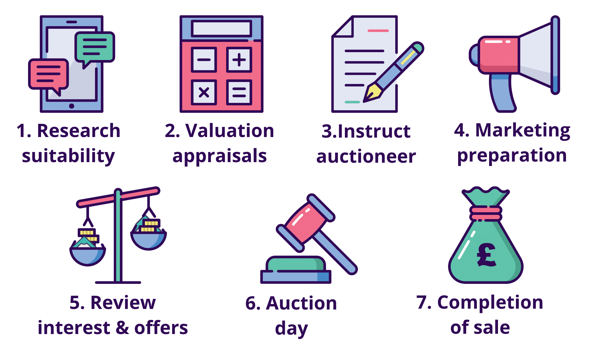Diferent-types-of-auctions-conducted-by-world-of-auctions