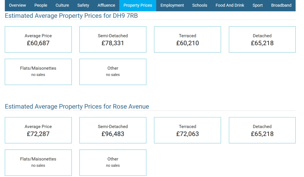 Price comparisons for rose Avenue Stanley from Palace Auctions London