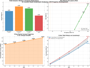 Yield-analysis-net-income-and-break-even-occupancy-scenarios-for-61-Lincoln-Road