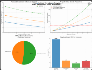 Investment-analysis-dashboard