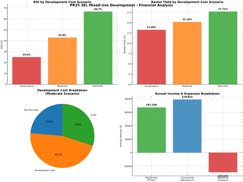 PRESTON-JOINT-VENTURE-FINANCAL-CALS