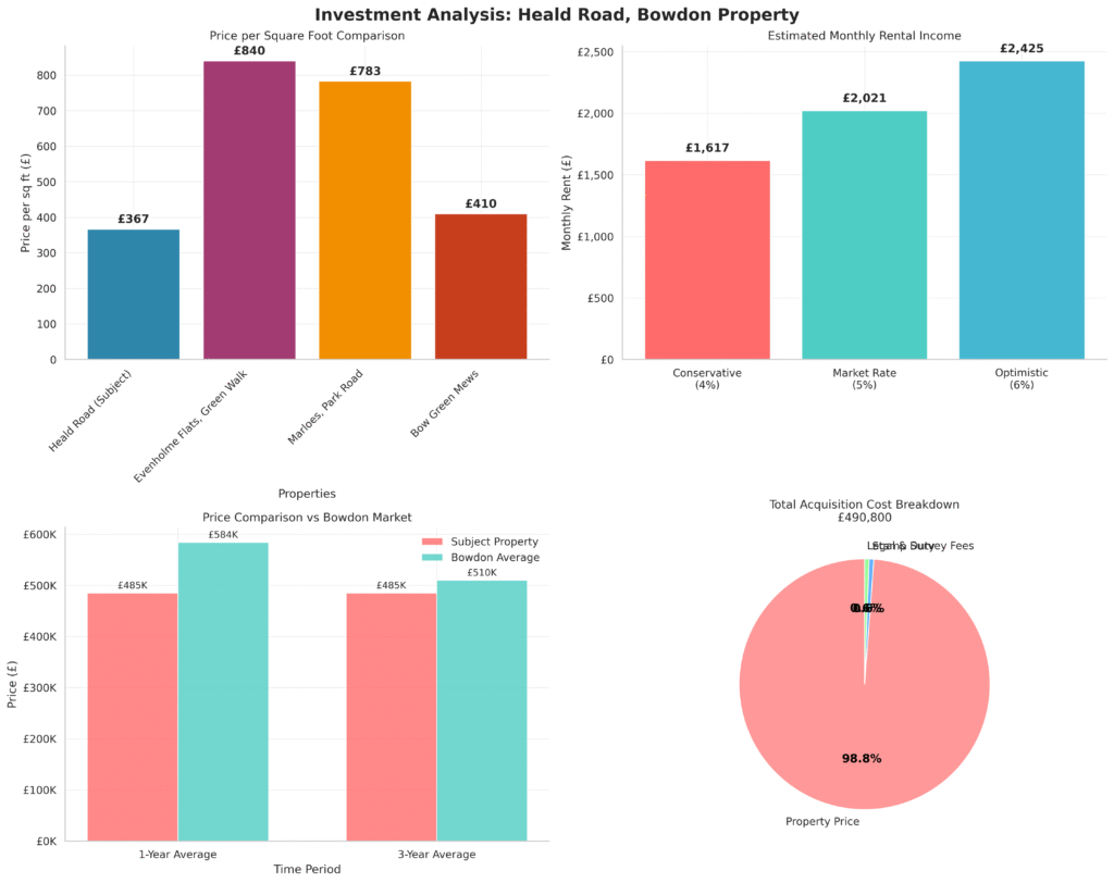 cost-breakdown-illistration-for-purchase-of-cheshire-apartment-by-Palace-Auctions-London