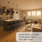 Property for sale Modern open-plan kitchen and living room with city views at sunset. Perfect 6-bed HMO Southend opportunity. Text overlay reads: "Guide Price £370,000, 16.5% Gross Yield, 10%+ Net Yield. Presented by Palace Auctions