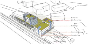 Property for sale A sketch of a modern building complex shows green roof gardens, solar thermal panels, commercial spaces, permeable paving, rail station parking, and nearby railway tracks, with surrounding buildings in the background. Presented by Palace Auctions